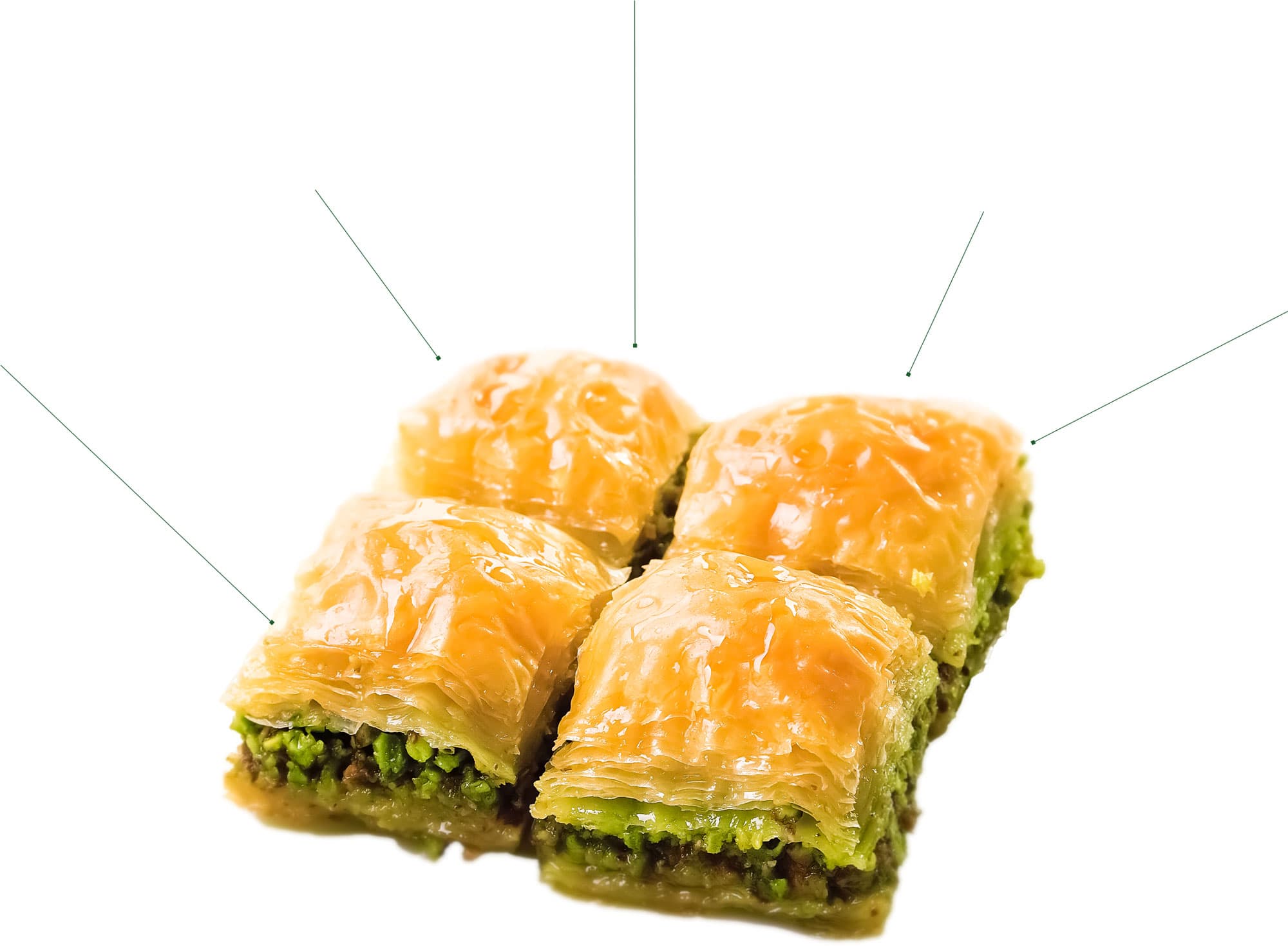 İyi Baklava Testi